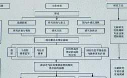 MapInfo核心技术有哪些关键点？