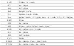 移动通信技术具体分哪些类型？