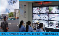 无人机输出HDMI信号