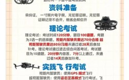 太原AOPA无人机培训哪家好？