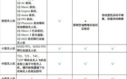 大疆无人机必须登记吗