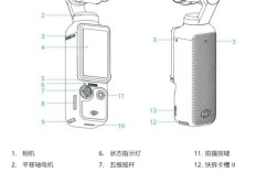 大疆无人机3怎么飞？新手入门教程看这里！