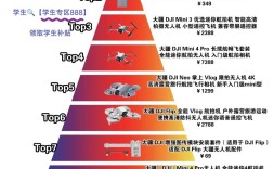 2025年无人机销量将如何？