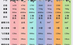 军民通用无人机哪家强？