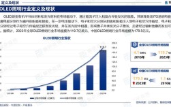OLED显示技术发展，未来方向在哪？