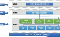 网络与信息安全领导小组职责是什么？