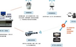parrot无人机怎么连接？