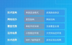 Mesh技术与WiFi