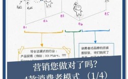 网络营销对传统营销的影响