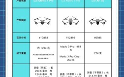 大疆无人机CMOS尺寸具体多大？