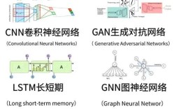 神经网络regression如何提升预测精度？