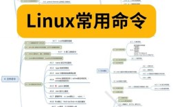 Linux连接网络命令有哪些？