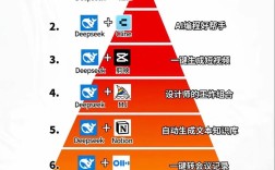 联合技术世界500强，实力如何？
