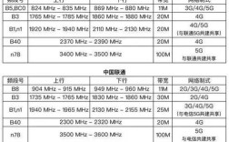WCDMA关键技术有哪些核心要点？