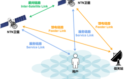 移动通信系统的关键技术