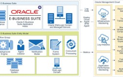 Oracle商务智能技术如何驱动企业决策？