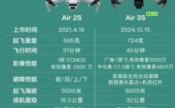 小米4K与大疆3SE，谁更值得入手？