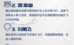 现行监管办法下，无人机如何规范管理？