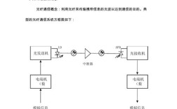 光网络传输技术核心是什么？