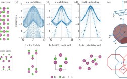 adaptive-sync同步技术如何实现？