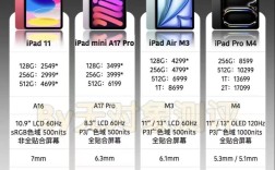 AppleEvent2025技术规格有哪些核心升级？