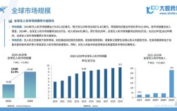 Gartner无人机电池市场未来趋势如何？