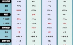 无人机为何会跑偏？