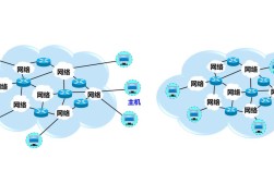 Internet是哪种类型的网络？