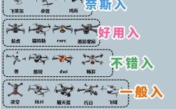 idrone无人机不飞是哪里出问题了？