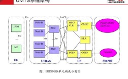 GSM与WCDMA网络有何区别？
