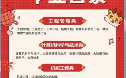 计算机科学与技术招聘有哪些岗位要求？