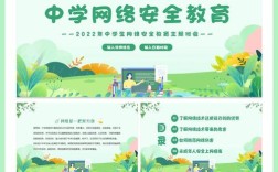 网络空间安全一级学科有何特色与前景？