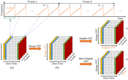 MIMO技术研究现状如何？未来趋势怎样？