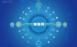 AR技术如何融入物联网体系？