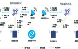 无线网络传输技术具体指哪些？
