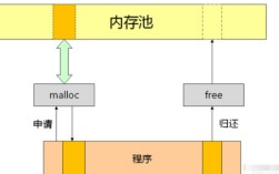 C内存管理如何高效且安全？