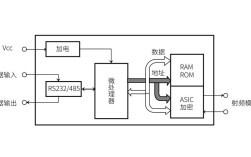 RFID技术如何实现信息识别与传输？