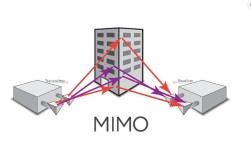 MIMO技术如何实现辐射增强？