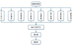 OA软件关键技术指标有哪些？