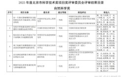 2025北京科学技术奖，谁将脱颖而出？