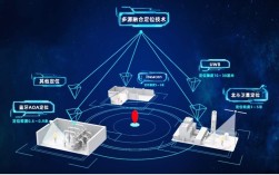 iBeacon定位技术如何实现精准室内定位？