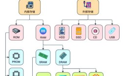 Win10快速存储技术怎么开启？