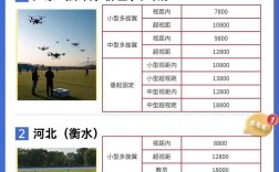 aeea20无人机价格