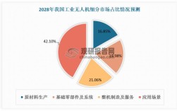 无人机跟踪技术现状如何？关键挑战与突破点在哪？