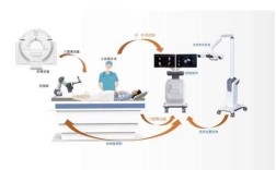 定位技术与感知技术有何本质区别？