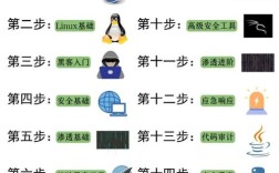 黑客必备技术有哪些？
