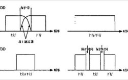 fdd lte网络优化