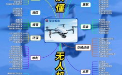 无人机还能解锁哪些新领域？