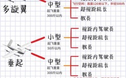 专业无人机和玩具，核心区别究竟在哪？