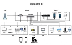 Win8.1家庭网络怎么设置共享？